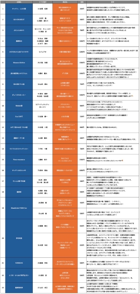 まさかの全選手コラボ